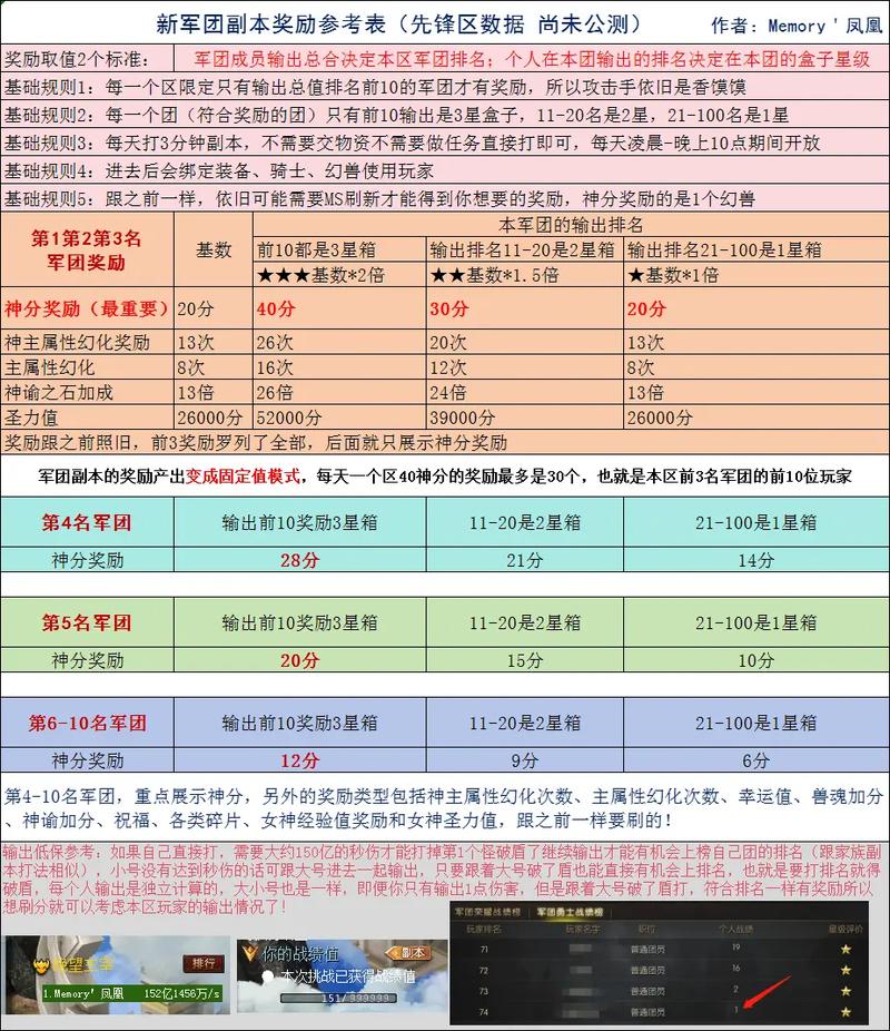 魔域sf游戏版本特色解析：多样版本、新手友好与丰厚福利体验