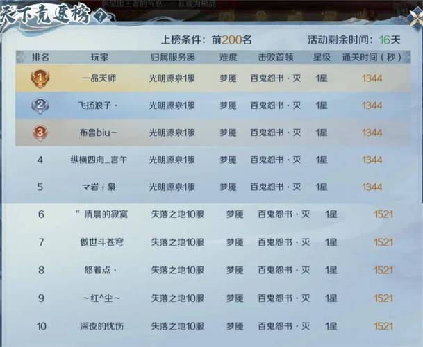 魔域私服发布网全解析：如何避开陷阱找到高还原度与创新玩法