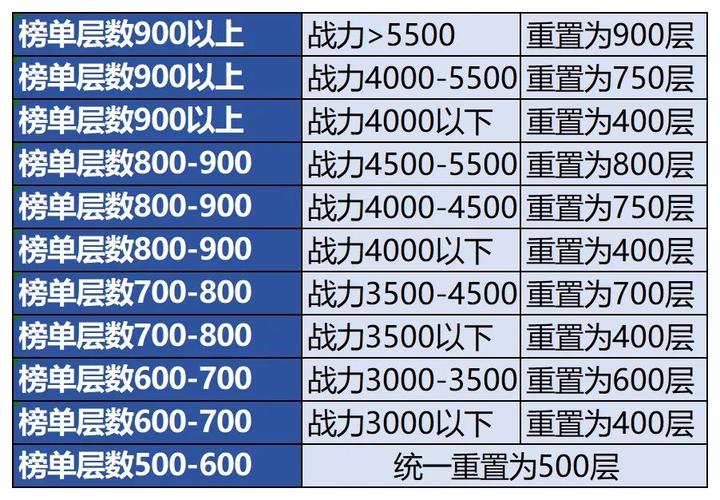 私服魔域玩法特色与争议：快速升级与珍稀装备获取的特别体验